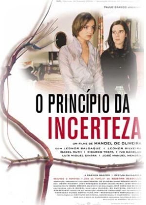 O princípio da incerteza